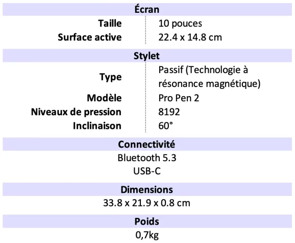 tableau carac wacom intuos pro M